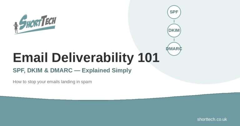 A graphic with the title “Email Deliverability 101,” mentioning SPF, DKIM, and DMARC, with simple diagrams linking the terms. The ShortTech logo and website URL appear, along with a note on avoiding emails landing in spam.